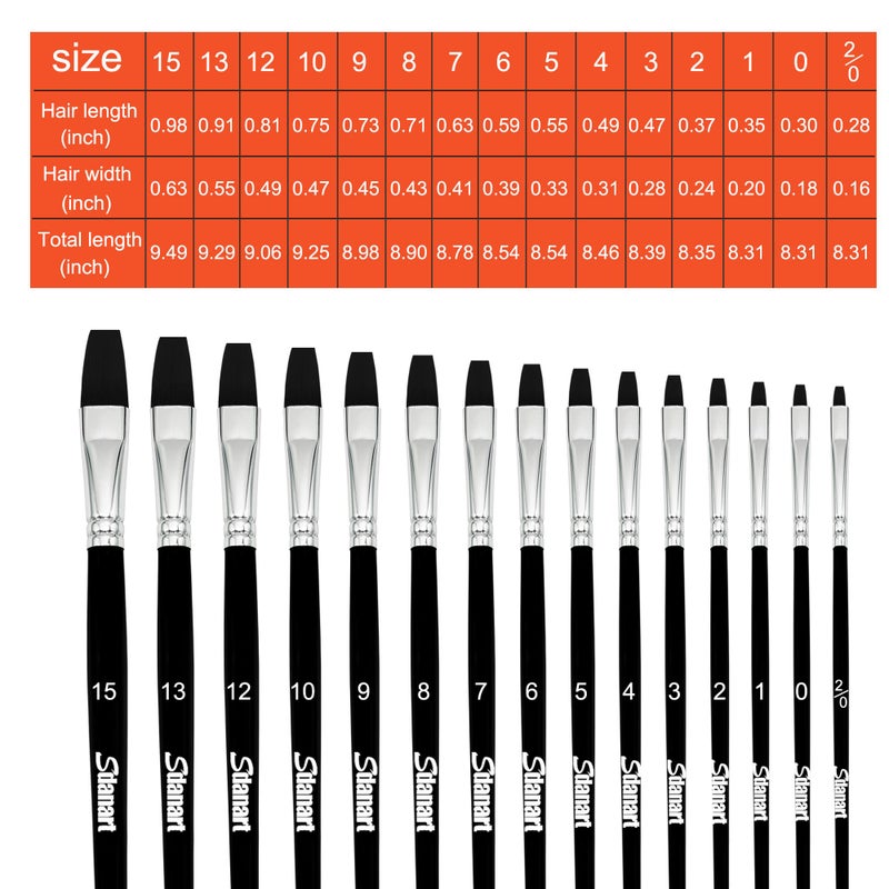 Sdanart Flat Paint Brushes,15 PCS Different Sizes Flat Paint Brush Set for Watercolor Acrylic Gouache Oil Ink and Face Body Painting,Professional Art Paintbrush for Artists and Beginners - Image 2